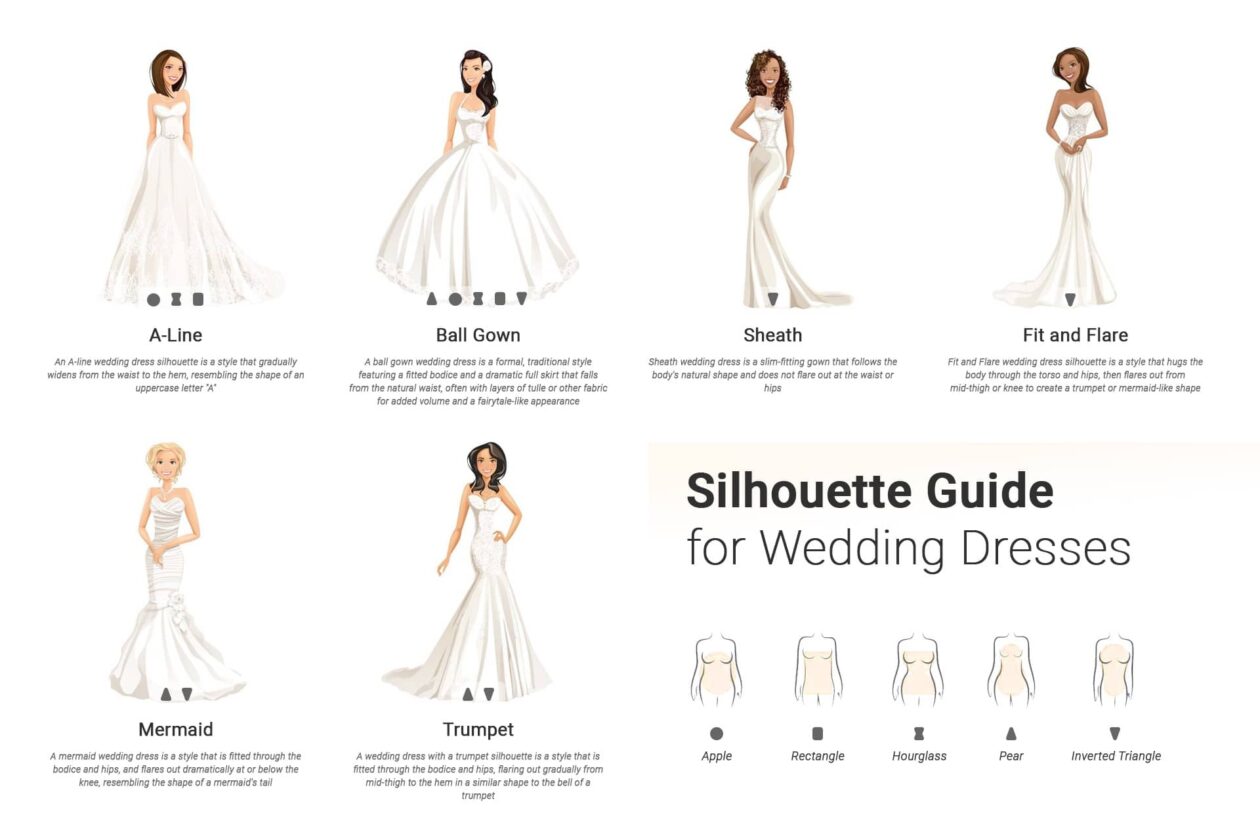 Silhouette guide for wedding dresses