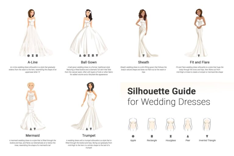 Different types of wedding dresses: all about silhouettes shapes